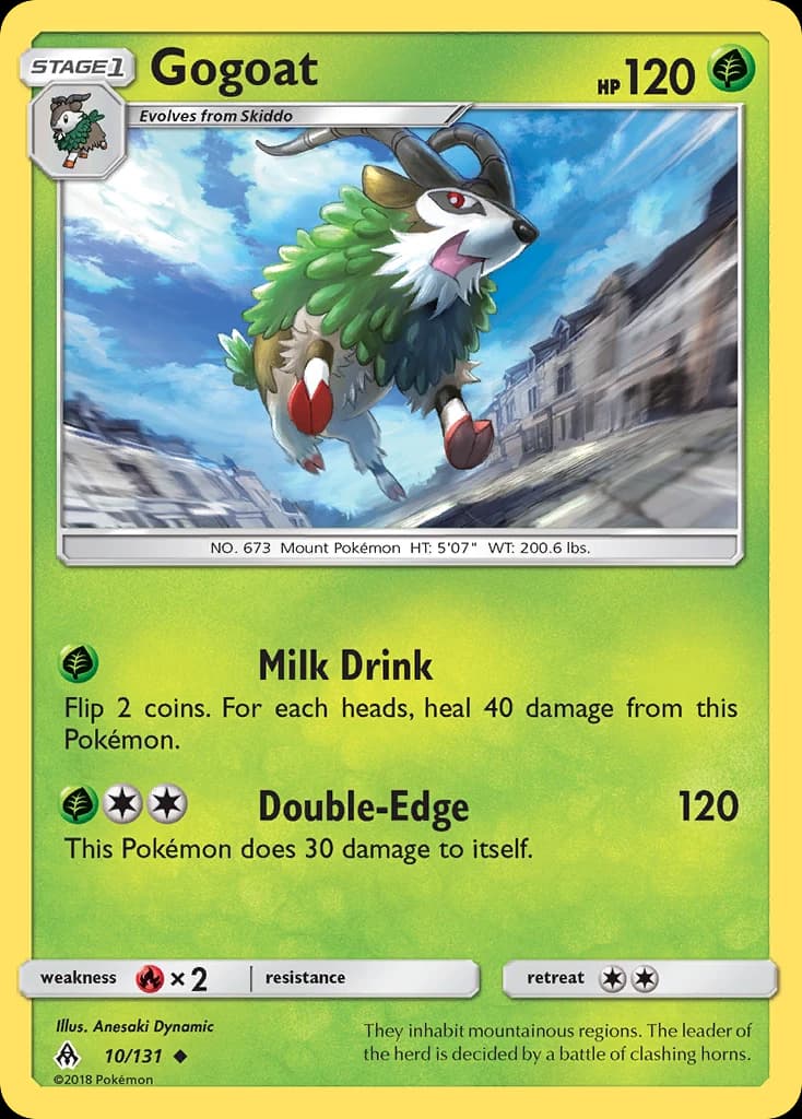 Gogoat (10)